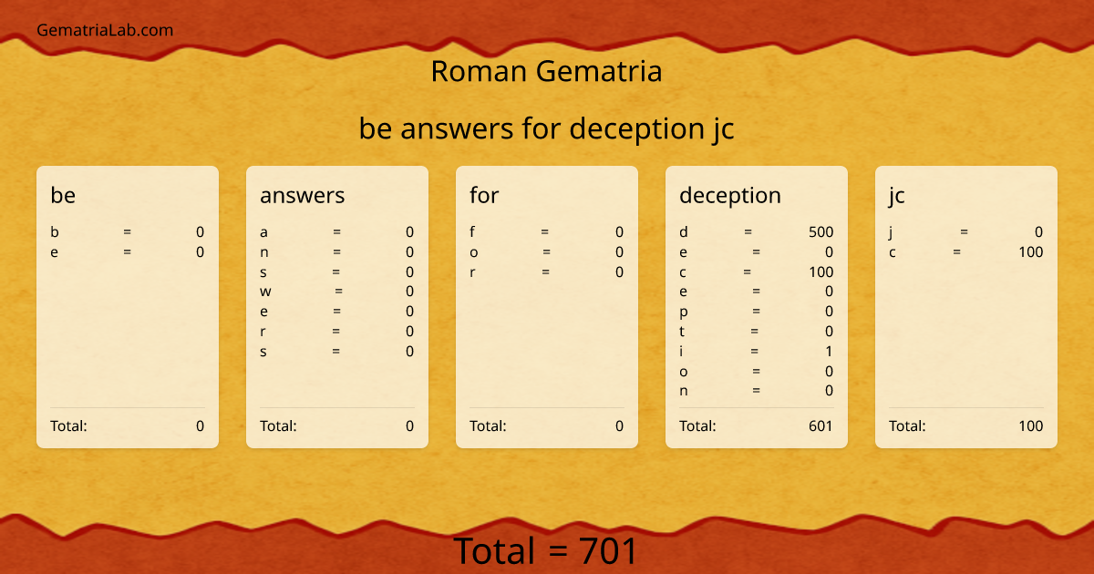 be answers for deception jc in roman Gematria